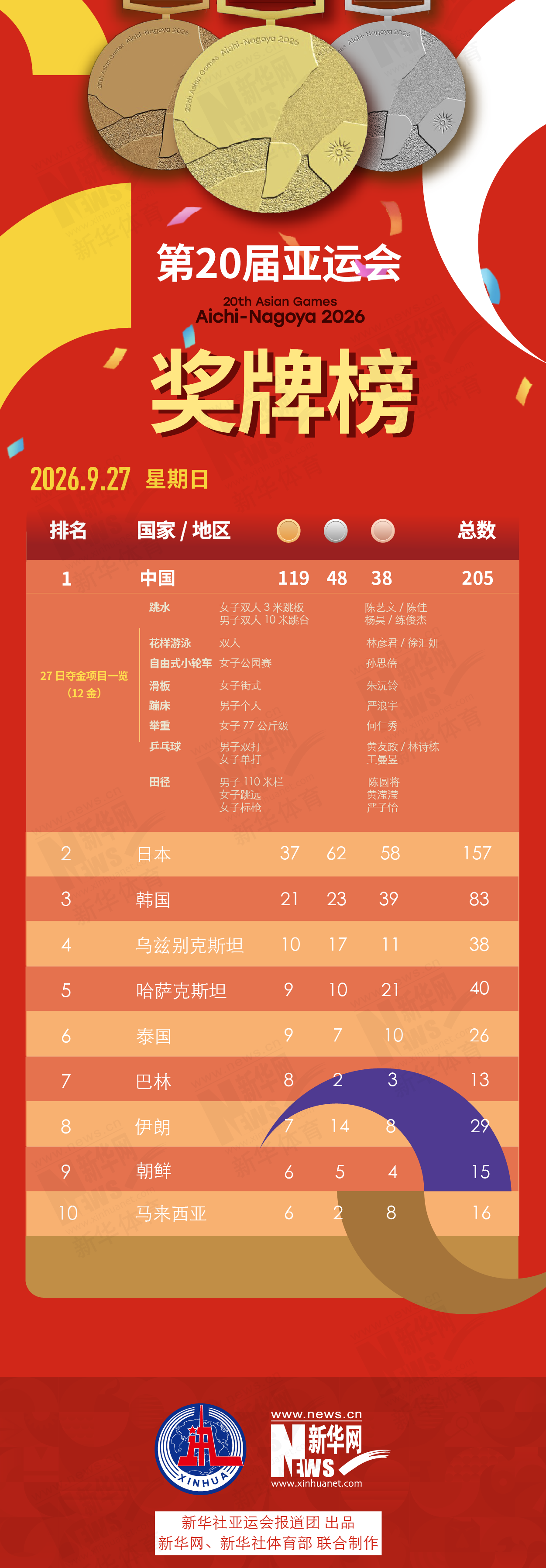 第20届✨【发财入口 6108.vip】✨888贵宾厅获颁“创意中国榜”中国文化创意产业领军企业9月27日奖牌榜